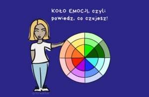 Koło emocji i mapa emocji