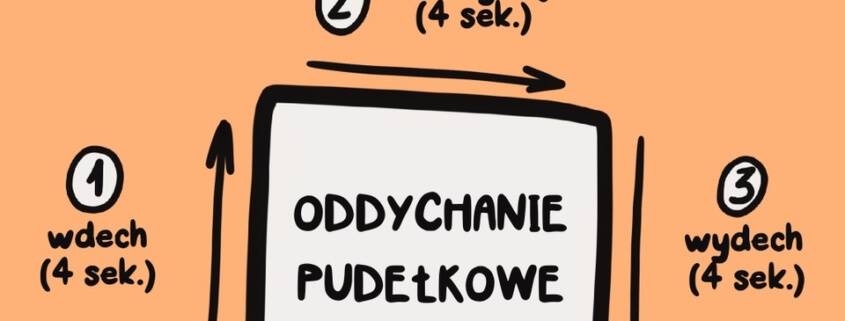 Oddychanie pudełkowe - relaksacyjne ćwiczenie na stres