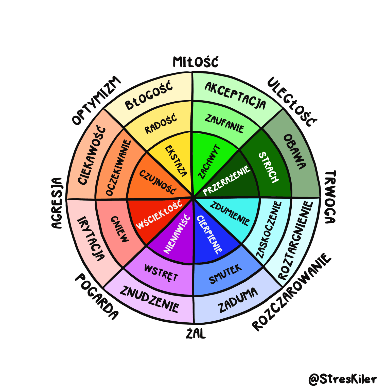 Mapa Emocji I Koło Uczuć Powiedz Co Naprawdę Czujesz Streskiler 5426