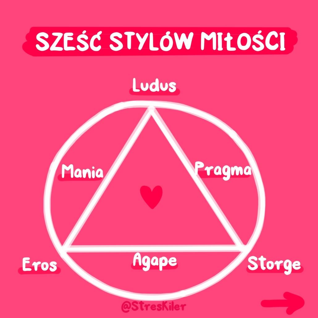 Oto-szesc-stylow-milosci-sprawdz-jak-kochasz-Ty